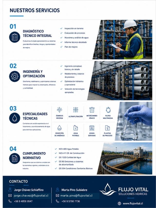 Servicios y datos de contacto del catálogo corporativo de Flujo Vital